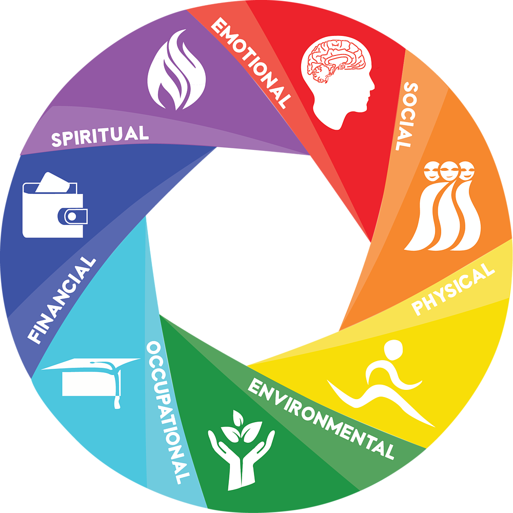 Evaluación Integral